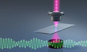 Mid-IR Spectroscopic Sensing